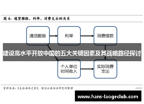 建设高水平开放中国的五大关键因素及其战略路径探讨