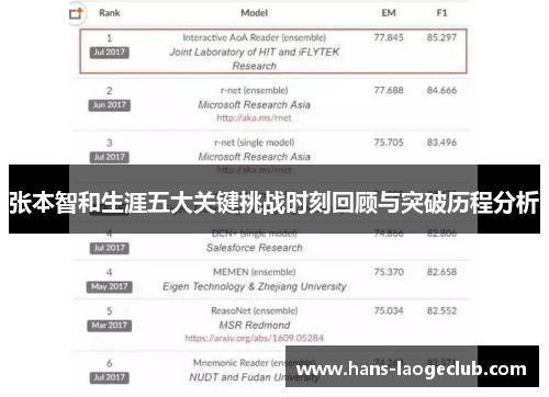 张本智和生涯五大关键挑战时刻回顾与突破历程分析