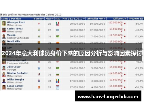 2024年意大利球员身价下跌的原因分析与影响因素探讨