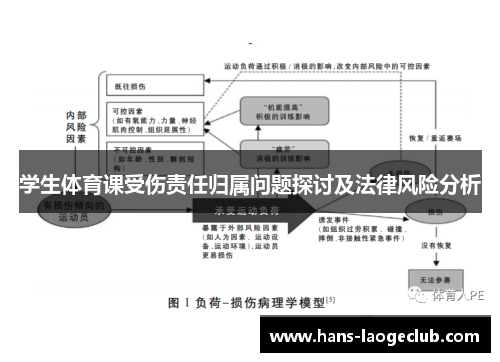 学生体育课受伤责任归属问题探讨及法律风险分析