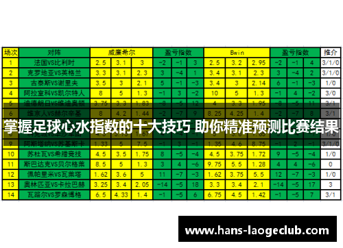 掌握足球心水指数的十大技巧 助你精准预测比赛结果