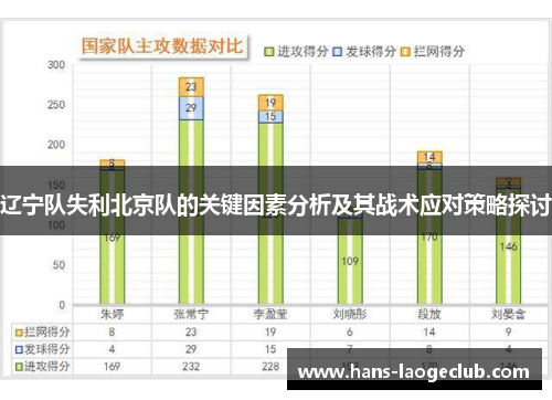 辽宁队失利北京队的关键因素分析及其战术应对策略探讨 辽宁队失利北京队的关键因素分析及其战术应对策略探讨