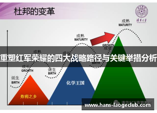 重塑红军荣耀的四大战略路径与关键举措分析 重塑红军荣耀的四大战略路径与关键举措分析