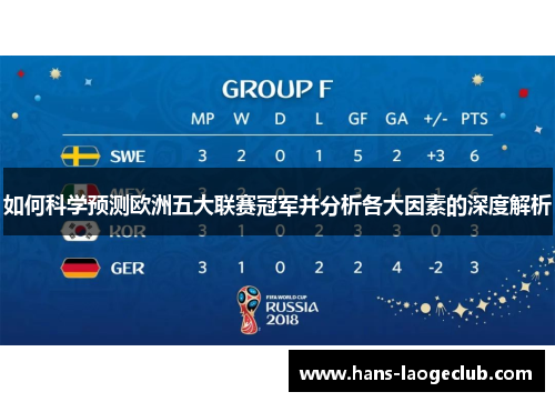 如何科学预测欧洲五大联赛冠军并分析各大因素的深度解析