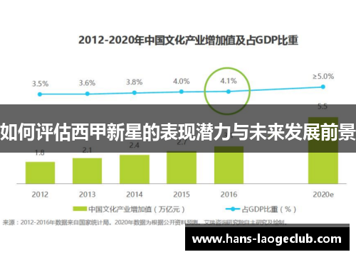 如何评估西甲新星的表现潜力与未来发展前景
