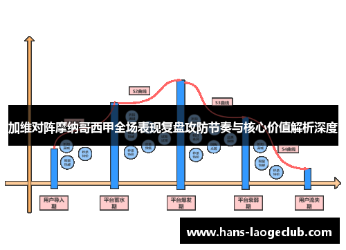 加维对阵摩纳哥西甲全场表现复盘攻防节奏与核心价值解析深度