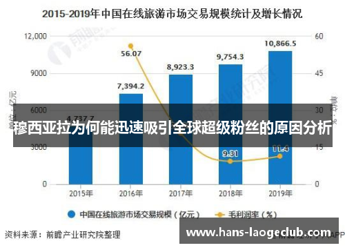 穆西亚拉为何能迅速吸引全球超级粉丝的原因分析
