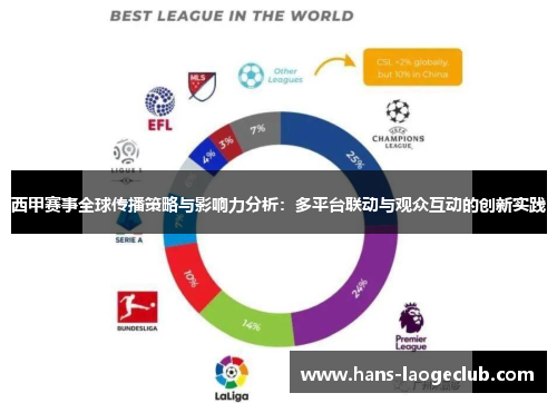 西甲赛事全球传播策略与影响力分析：多平台联动与观众互动的创新实践
